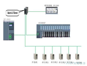 天拓四方攜手西門子亮相玉田機械工業(yè)機電產(chǎn)品交易會，共促機電產(chǎn)業(yè)升級