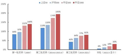 產品市場信息周度精選 二季度GDP增長，經濟穩(wěn)回升